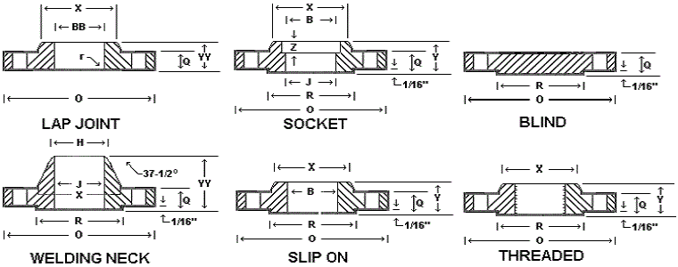 Dimensions Standard Of Inconel 800/ 800H/ 800HT Flanges Dimensions Standard Of Inconel 800/ 800H/ 800HT Flanges