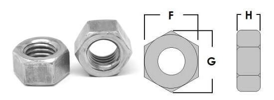 Dimensions Chart Of Nuts Dimensions Chart Of Nuts