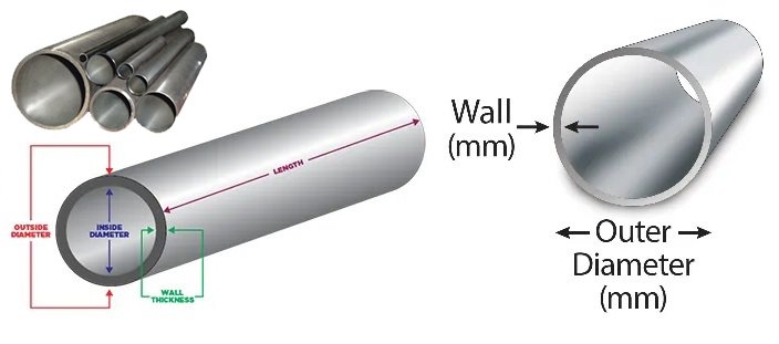 Dimensions Standard Of Inconel 600/625 Pipe & Tube Dimensions Standard Of Inconel 600/625 Pipe & Tube