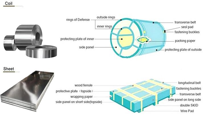 Dimensions Standard Of Hastelloy X/C276 Sheets Dimensions Standard Of Hastelloy X/C276 Sheets